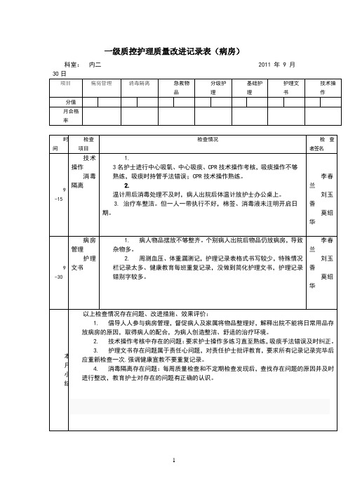 一级质控护理质量改进记录表