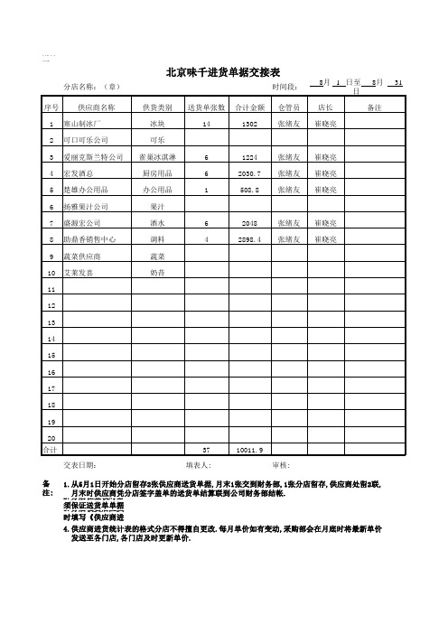 8月新版供应商进货统计表现代城(xls5页).xls