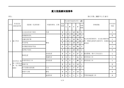 重大危险源识别清单(已填)(物业公司)