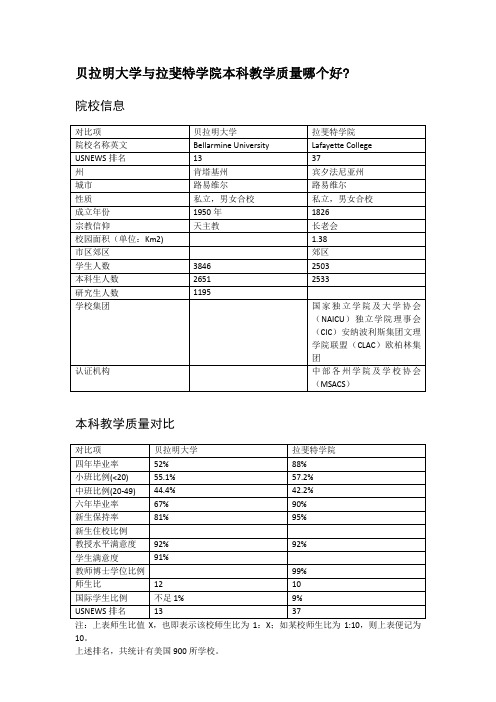 贝拉明大学与拉斐特学院本科教学质量对比