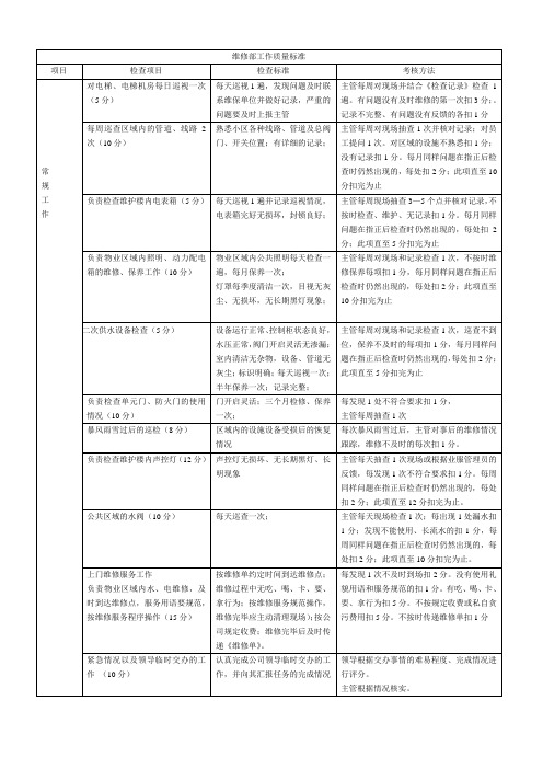 维修部工作质量标准