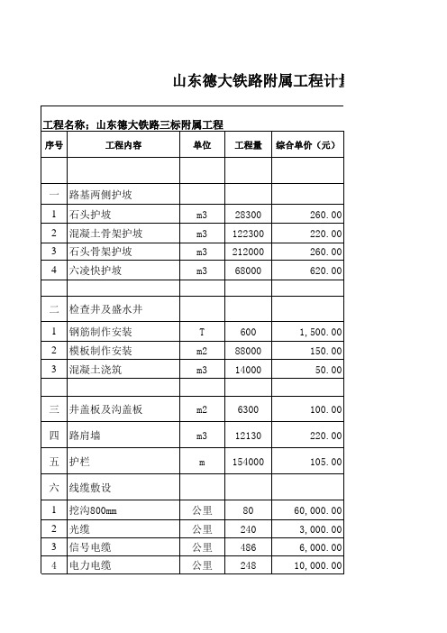 山东东营德大铁路计价清单