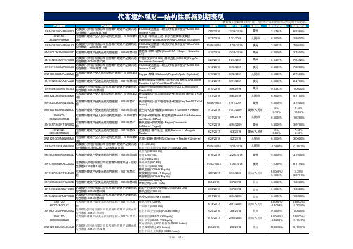 代客境外理财—结构性票据到期表现-CitiBank