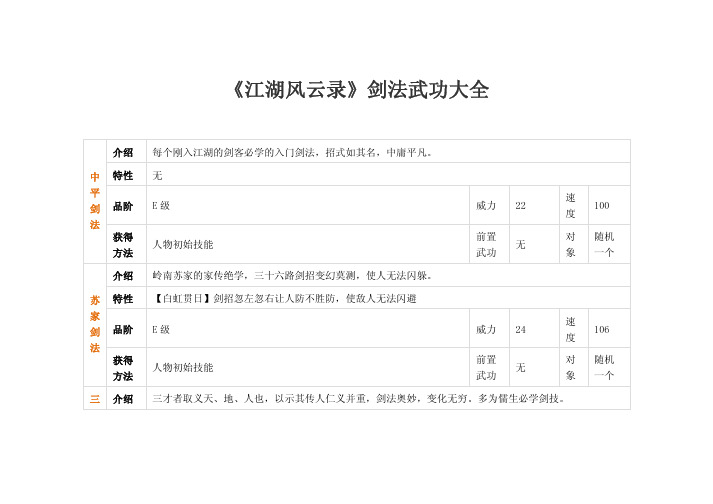 《江湖风云录》剑法武功大全