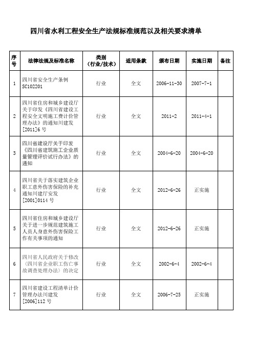 3四川省水利工程安全生产法规标准规范以及相关要求清单