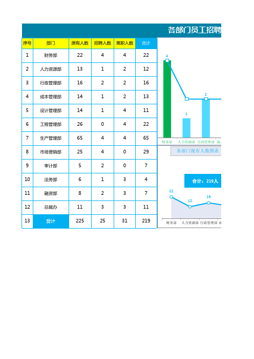 05-各部门员工招聘分析表1