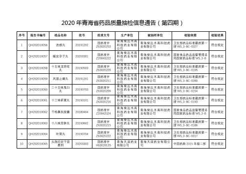 2020年青海省药品质量抽检信息通告(第四期)