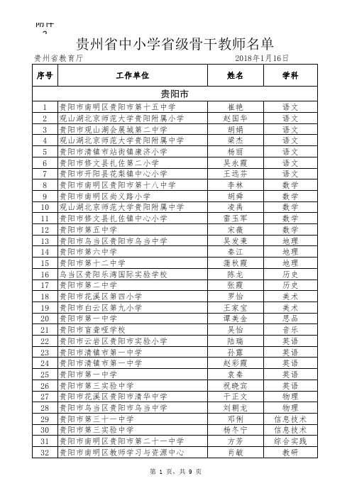 2017年省级骨干教师评审通过名单