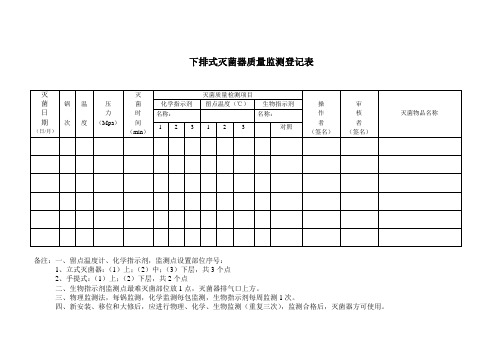 下排式灭菌器质量监测登记表