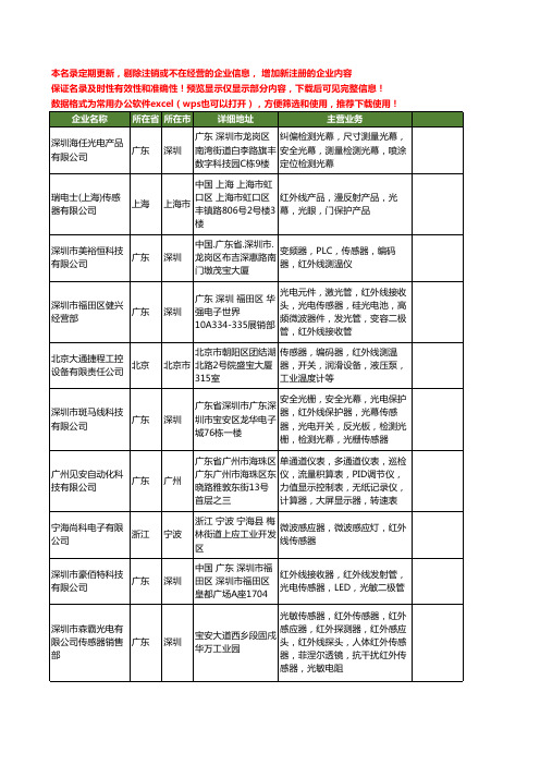 新版全国红外线传感器工商企业公司商家名录名单联系方式大全237家