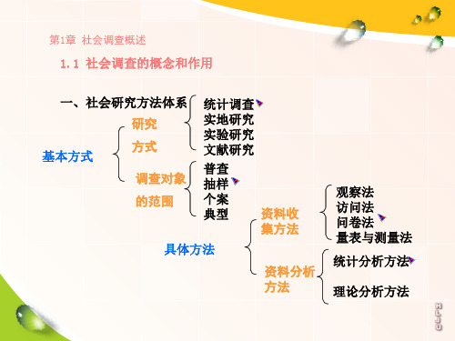 社会调查研究方法完整版PPT课件讲义