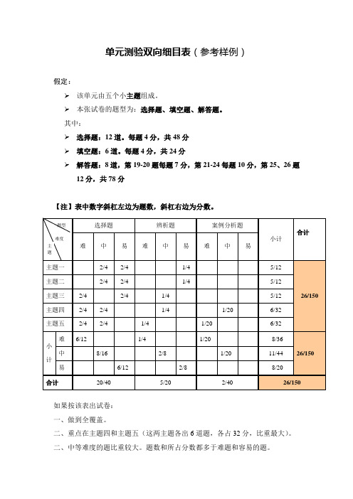 初中数学单元测验双向细目表
