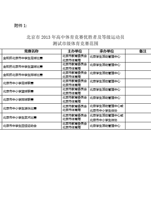 北京市2013年高中体育竞赛优胜者及等级运动员 测试市级体育竞赛范围