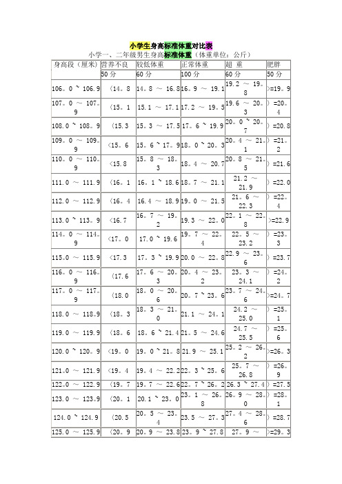 小学生标准体重表