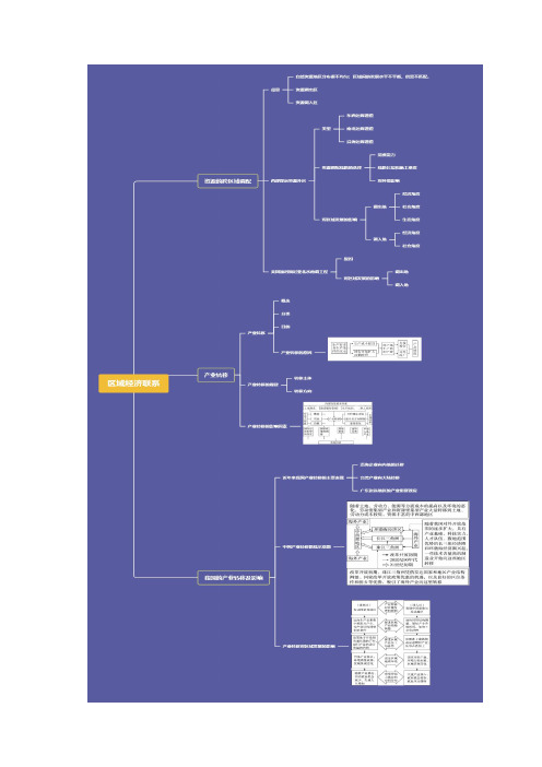 高考地理一轮复习知识点思维导图+学霸笔记专题15 区域经济联系