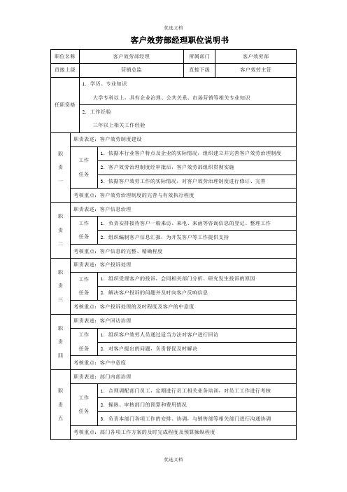 客户服务部经理职位说明书