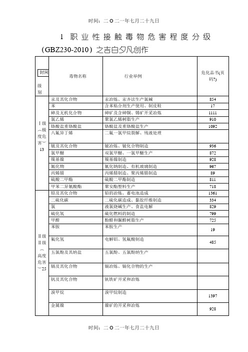 职业性接触毒物危害程度分级