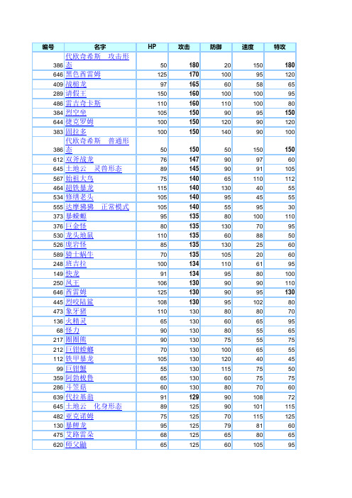 口袋妖怪各神兽排名表