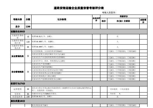 道路货物运输企业质量信誉考核评分表