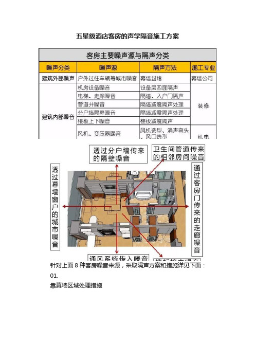 五星级酒店客房的声学隔音施工方案