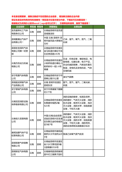 新版云南省昆明气体工商企业公司商家名录名单联系方式大全77家