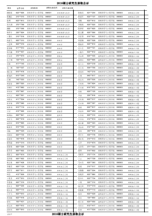 兰州理工大学2016硕士研究生录取名单公示