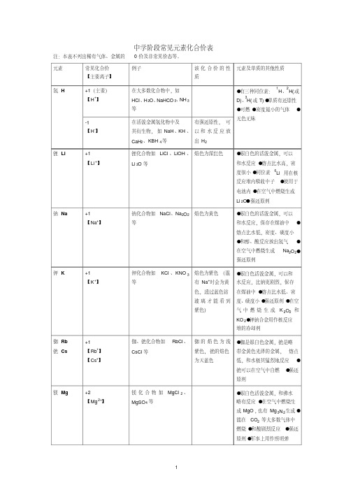 高中阶段常见元素的化合价