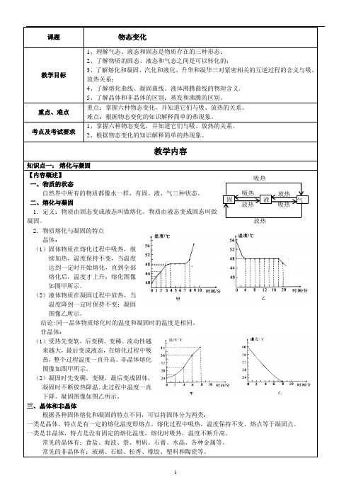 七年级上第四章物态变化总结复习分解