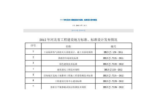 2012年河北省工程建设地方标准