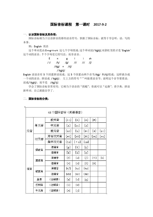 国际音标第一课时