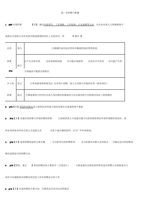 2015助理人力资源管理师第二章(必背)