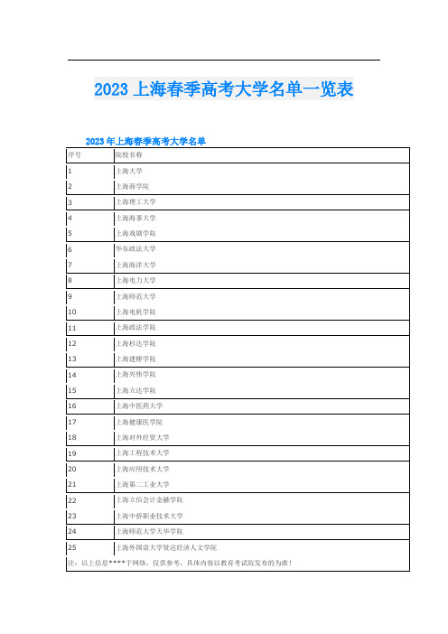 2023上海春季高考大学名单一览表