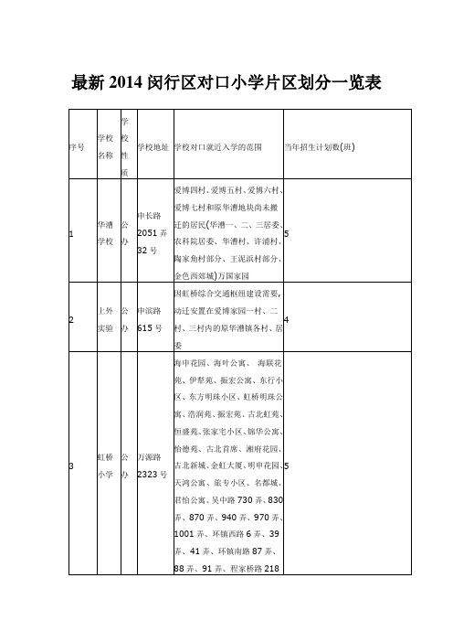 最新2014闵行区对口小学片区划分一览表分析