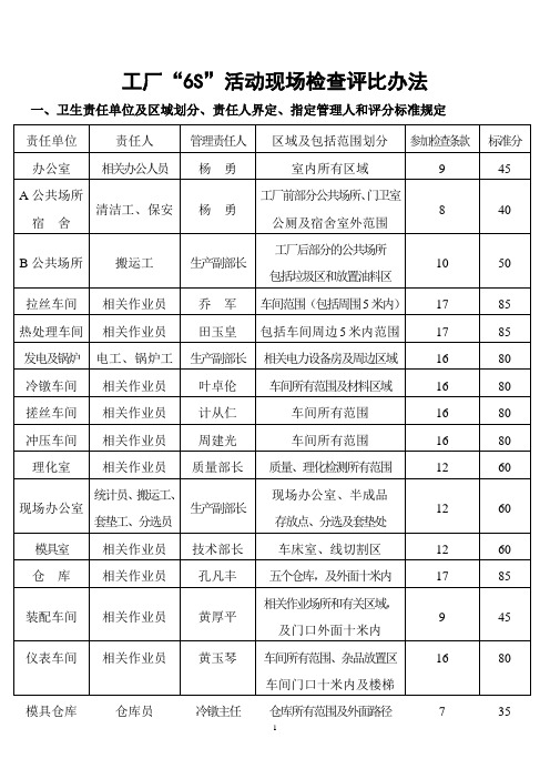 工厂“6S”活动现场检查评比办法