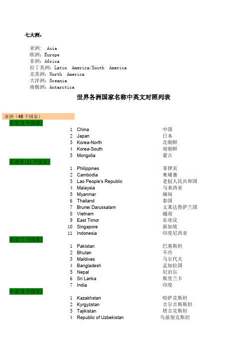 世界各大洲国家中英文名称列表