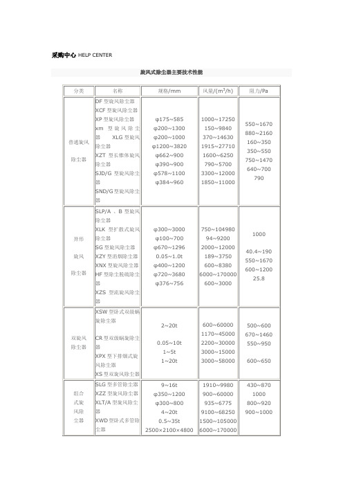 旋风除尘器