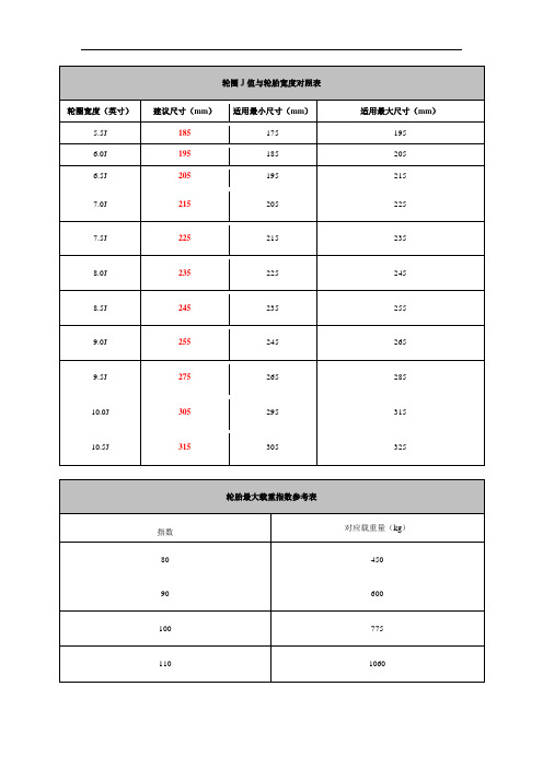 轮圈J值与轮胎度对照表