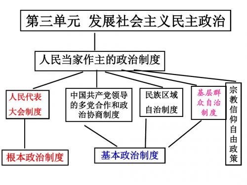 人民代表大会制度