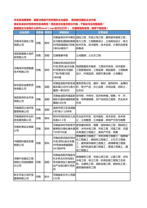 新版河南省土地开发工商企业公司商家名录名单联系方式大全269家