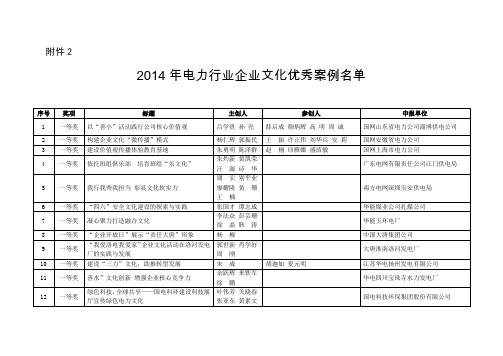 2014年电力行业企业文化优秀案例名单