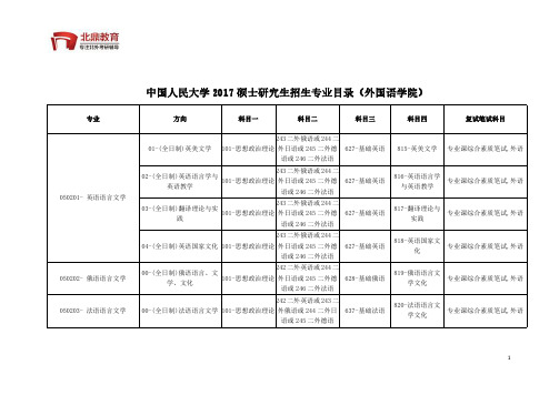 中国人民大学2017硕士研究生招生专业目录(外国语学院)