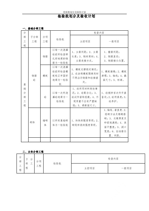 检验批划分及验收计划