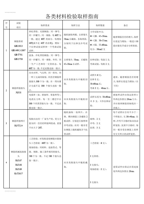 (整理)各类钢材检验取样指南