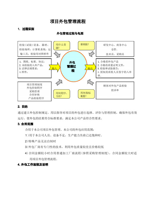 项目外包管理具体流程图