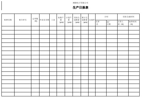 生产日报表