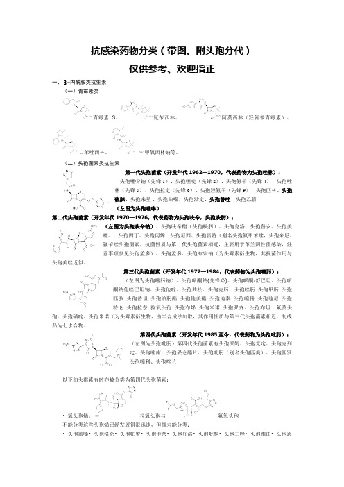 抗感染药物分类(带图、附头孢分代)