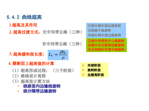 道路超高计算(有中间带)