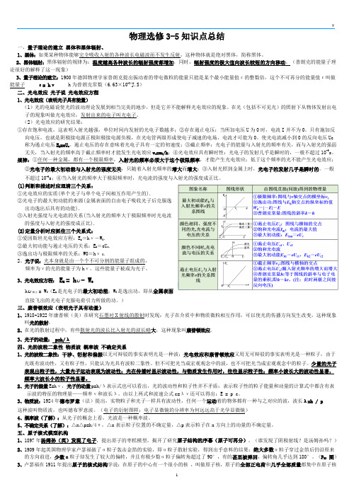 人教版高中物理选修3-5：知识点归纳(图文并茂)