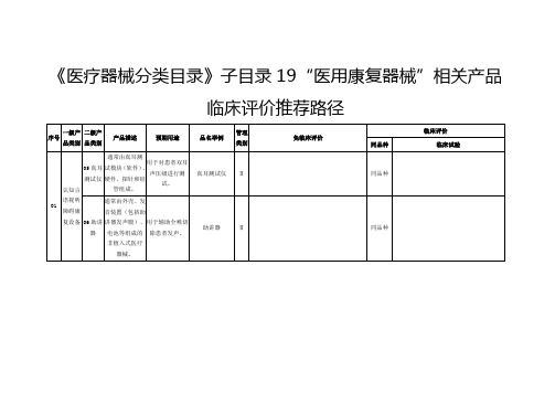 《医疗器械分类目录》子目录19“医用康复器械”相关产品临床评价推荐路径