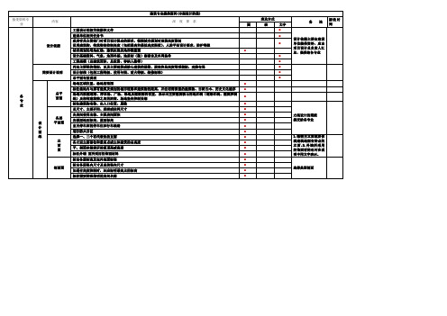 1-建筑专业方案扩初阶段提供资料